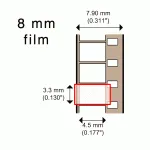 8-mm-Auflösung, Super-8-Auflösung, Filmauflösungsübertragung, 4K vs. 2K-Filmumwandlung, Bildqualität